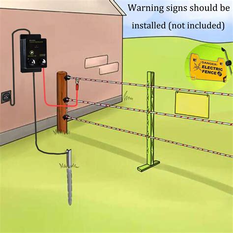 electric fence box lowes|single wire electric fence installation.